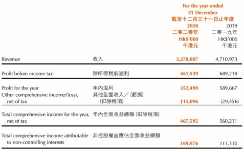 高阳科技支付业务营收缩水三成,旗下随行付支付交易量下滑利润缩减四成信贷产品还到更名随借贷超停用