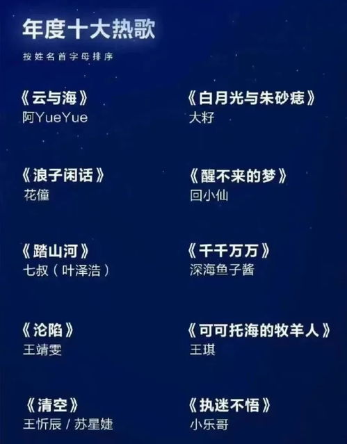 抖音短视频卡通头像热歌