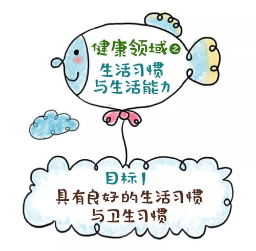 育支招做好开学准备,这份漫画版36岁儿童学习与发展指南粑粑麻麻们请收好
