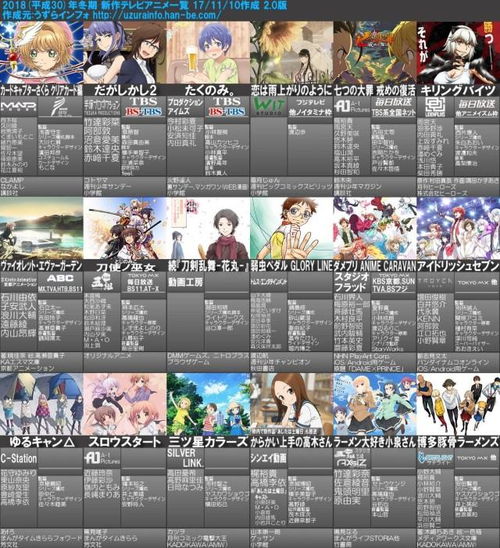 动漫大事件2018年1月新番动画列表第二版