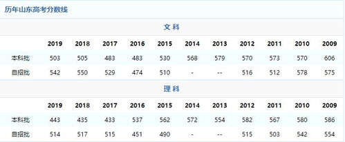 2020山东高考分数线公布查分这一刻,他们成了表情包