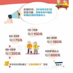 还原上海敬老卡免费乘车制度取消的真相