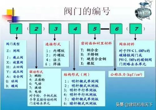 建筑给排水工程施工图的识读与安装