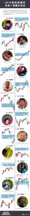 2015股民表情包总有一张戳中泪点图