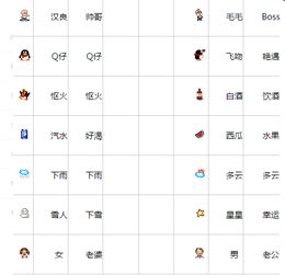 qq里的一些企鹅表情含义是什么
