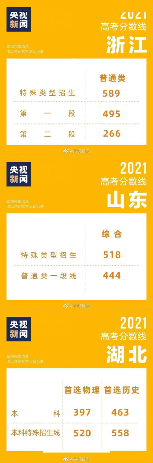 2021各地高考分数线公布高考查分表情包是你吗