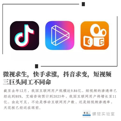 抖音短视频卡通头像微视