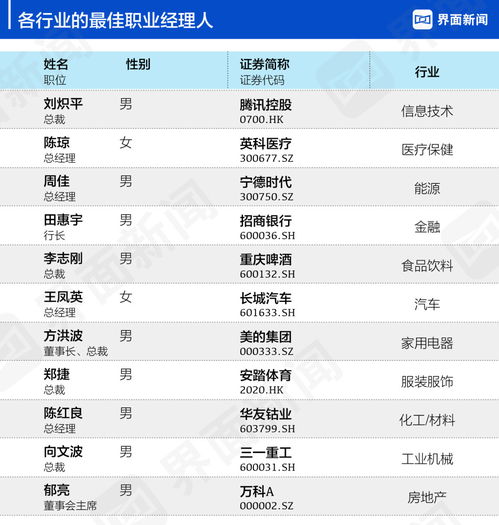 界面新闻发布2021中国上市公司职业经理人榜单腾讯控股刘炽平夺得榜首