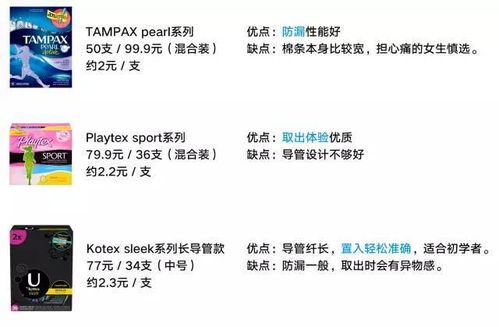 表情卫生棉条比卫生巾好用吗,15岁适合用吗表情