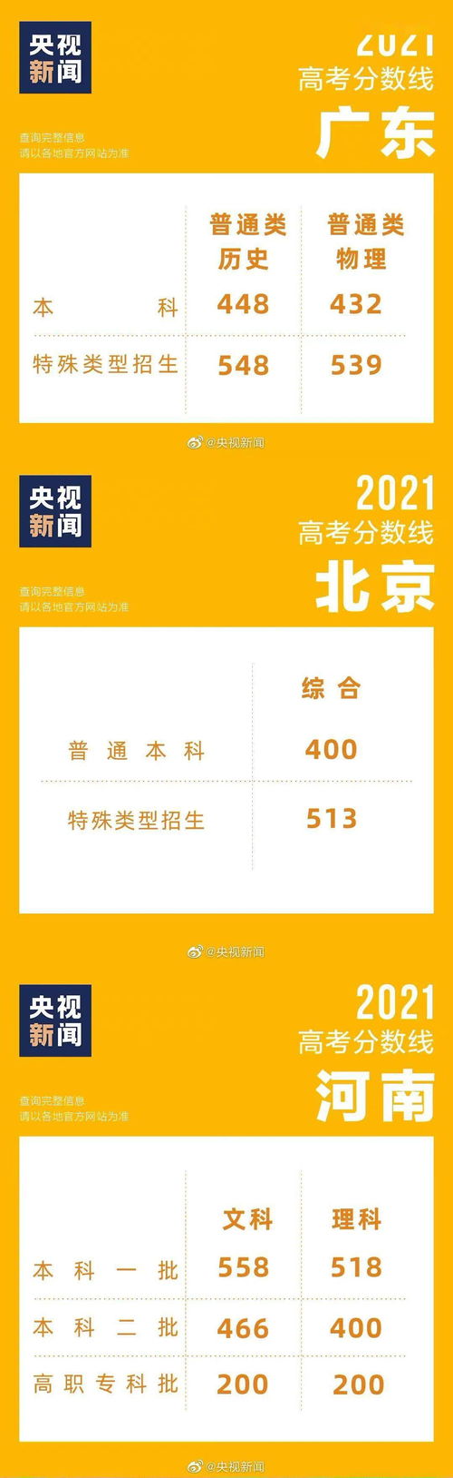 高考查分表情包搞笑等你