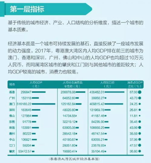 粤港澳大湾区热度持续提升六大指标透视湾区城市发展力