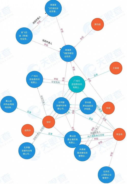 搞自营,模仿shein,阿里跨境出海秘密项目曝光
