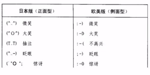 当代年轻人,没有表情包不能聊天