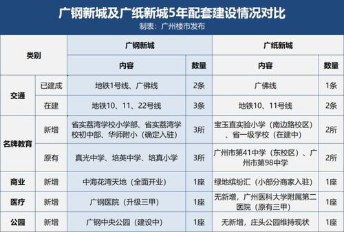 表情5年造城,广钢轻松逆袭广纸,你说好的爆发呢腾讯新闻表情