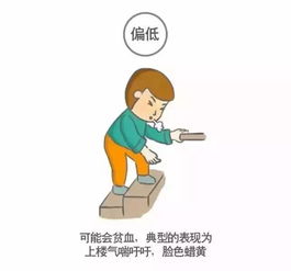 史上最形象体检报告漫画一看就懂,赶紧收藏和转发