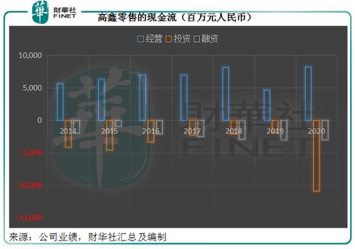从搞新零售到阿里化,高鑫零售前程如何