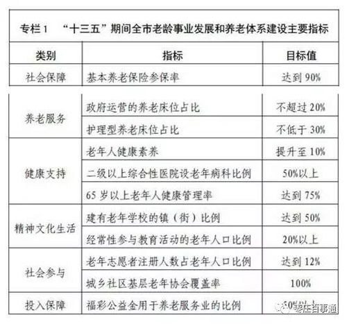 枣庄出台养老新政65岁以上老人将免费查体
