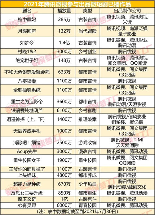深度起底微短剧市场抖音快手微视的短视频必争之地