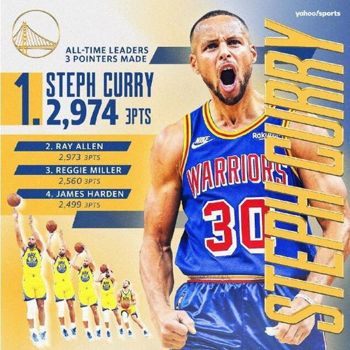 库里加冕nba历史三分王,美媒集体称赞,众星刷屏祝贺
