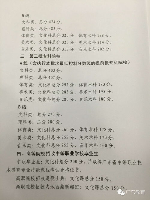 表情2015年广东高考录取分数线发布一本文573理577中国网教育表情