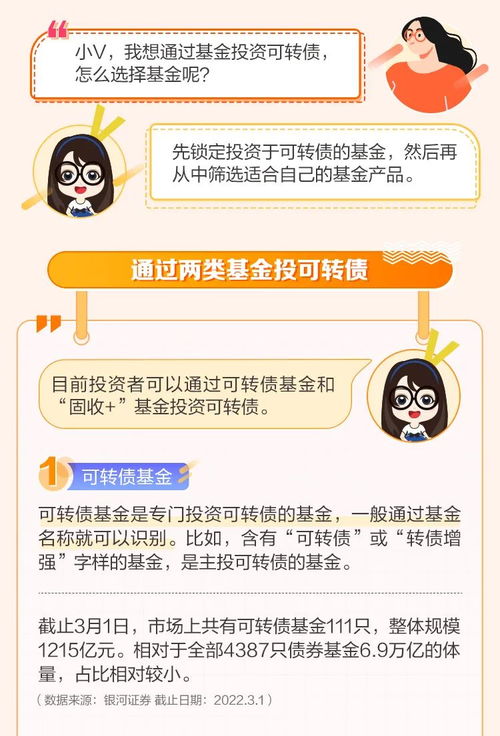 想投可转债,怎么选基金