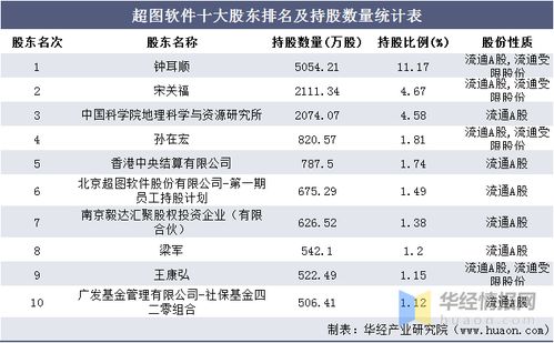 20162020年超图软件总资产总负债营业收入营业成本及净利润统计