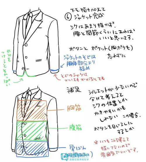 衣服怎么画漫画男士西装画法