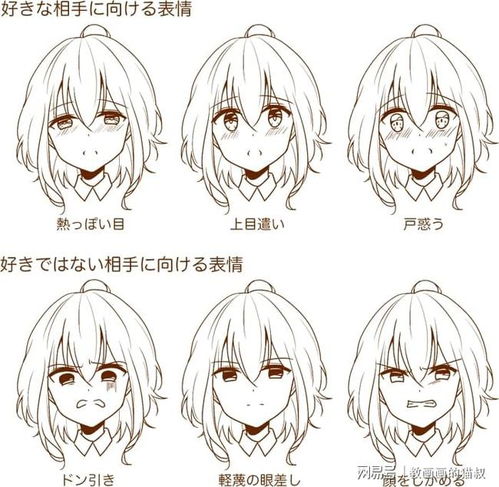 画头像时,面部表情需要注意的7点