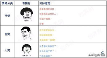 一年被发送300多亿次,这个聊天表情成了王者