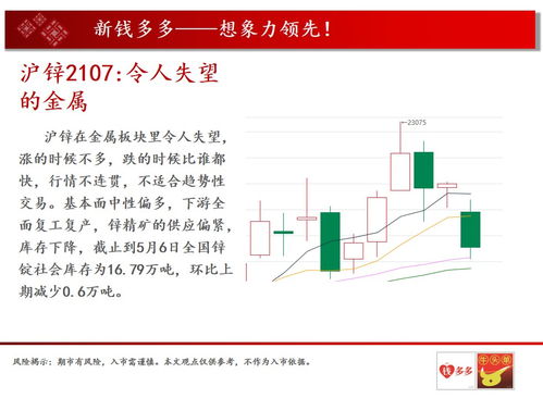 钱多多团队5月14日期货高清组图