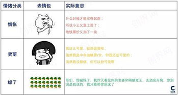 那些好玩的表情包,正在把你变成白痴