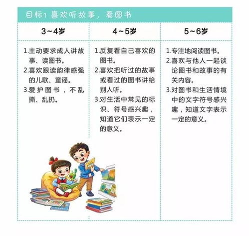 36岁儿童学习与发展指南漫画版,老师和家长赶紧收藏学习