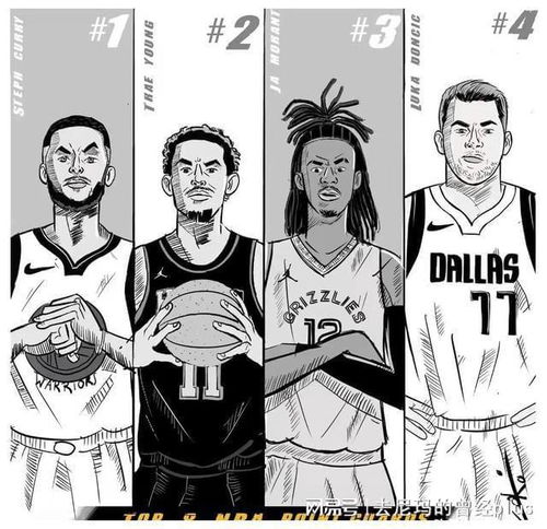 漫画nba赛季前半程颁奖礼,库里詹皇恩比德领衔