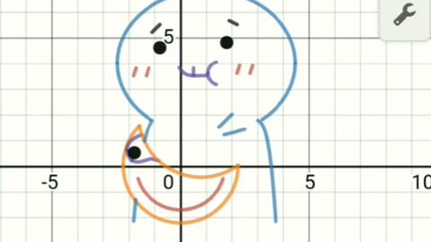 用函数图像画滑稽表情