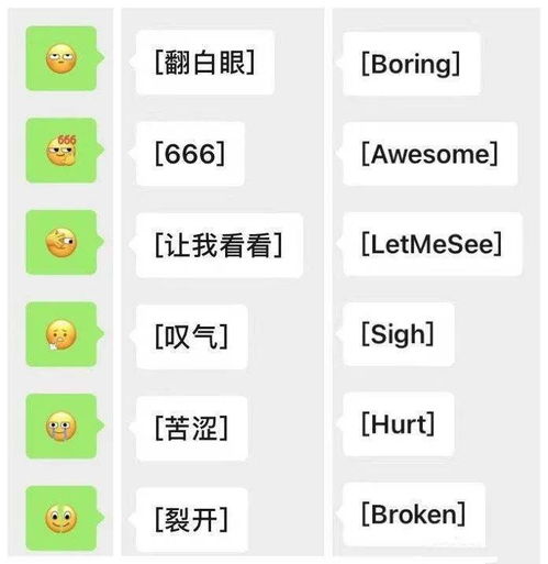 注入灵魂的小表情又增加了