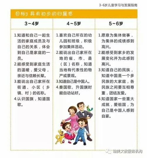 36岁儿童学习与发展指南的目标,幼师和家长必读
