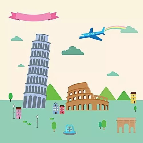 研学旅行的五大基本要素