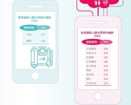 抖音发布银龄社会责任报告银发族最爱拍舞蹈亲子萌娃视频